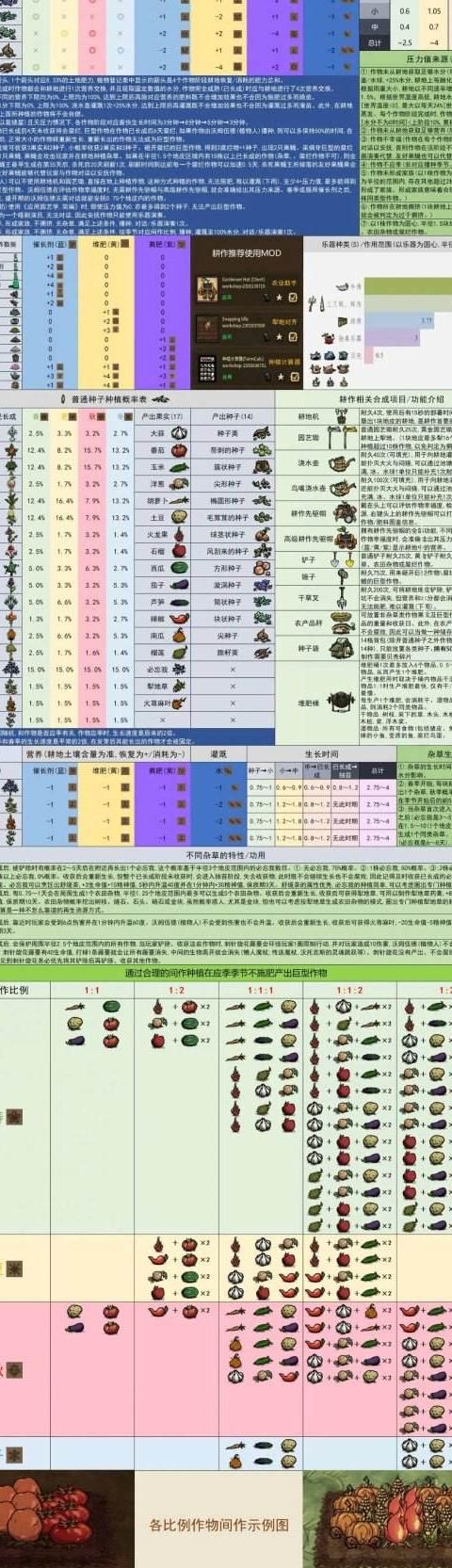 饥荒完全正常的树苗怎么成长
